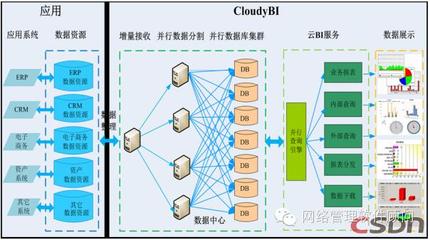 不懂Hadoop，还敢自称大数据工程师？数据存储与分析的专业门槛解析
