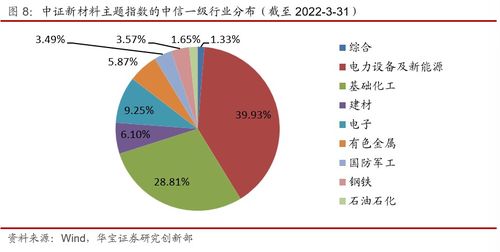 华宝基金指数产品线分析——ETP专题报告中的数据与存储服务研究