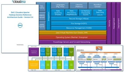 大数据分析 选对池塘钓大鱼