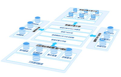 腾讯云慧旅通 赋能文旅产业的数据分析与存储解决方案
