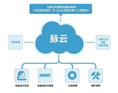 生产效率跃升40% 解码伊恋家居数字化先锋的领跑密码