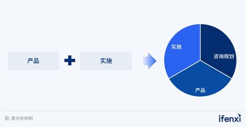 2023数据管理解决方案市场评估 聚焦逸迅科技的数据分析与存储服务