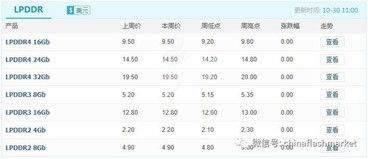TLC SSD价格持续下滑，240GB型号跌至31美元，数据存储迎来新机遇