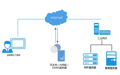 花生壳内网穿透 智能网关远程维护与数据分析存储的利器